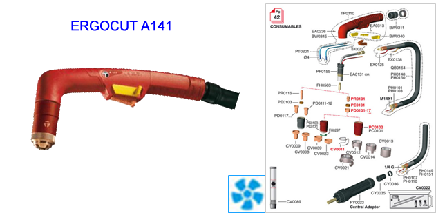 ERGOCUT A141